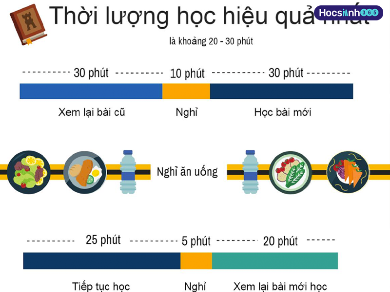 Lập thời gian biểu ôn thi đại học hiệu quả